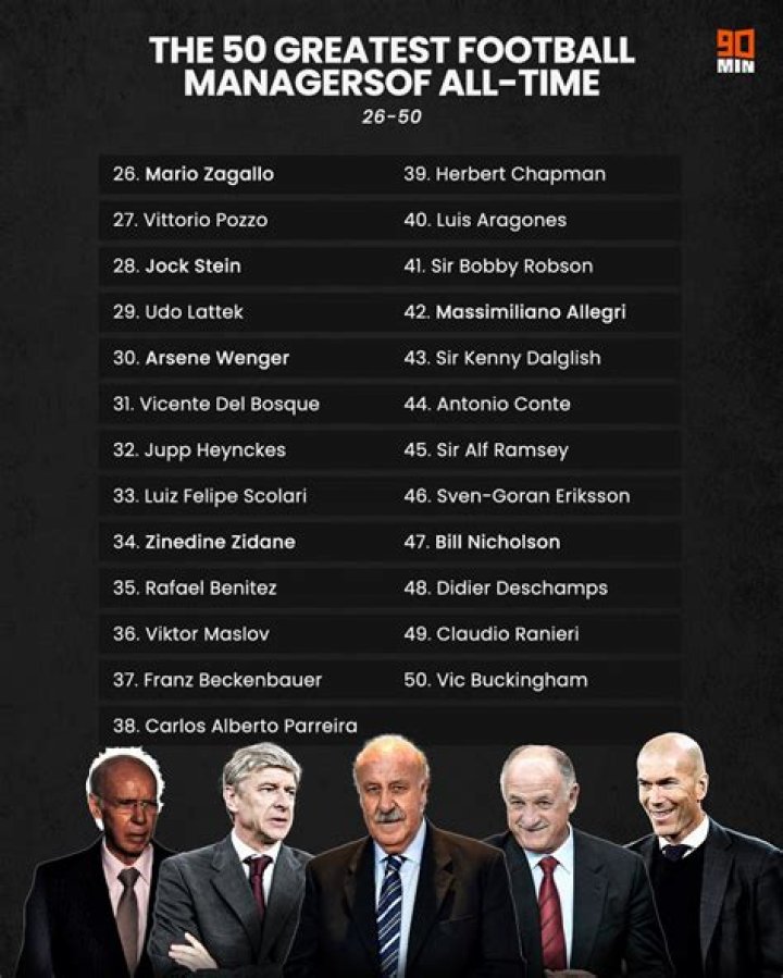 Who is the most successful football manager of all time?