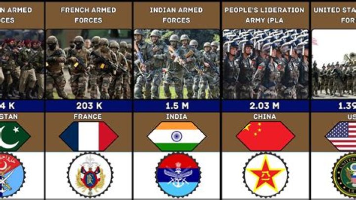 Who is the number 1 military in the world?