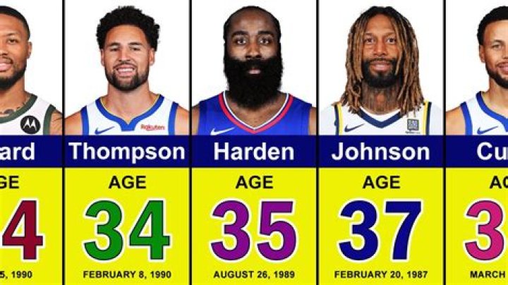 Who is the oldest NBA player now?