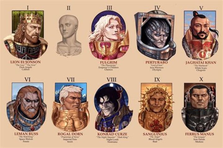 Who is the Primarch of the Alpha Legion?