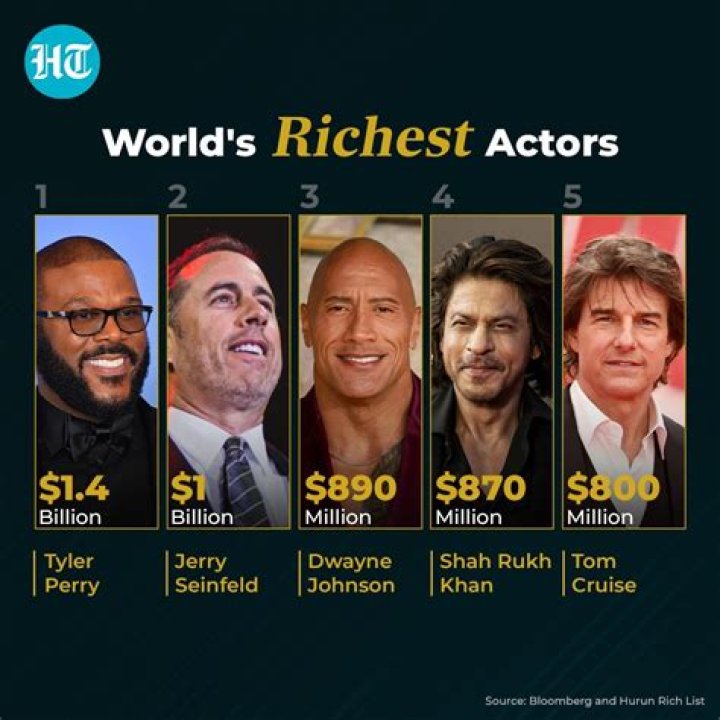 Who is the richest actor in history?