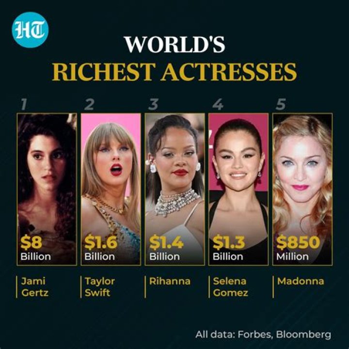 Who is the richest female actress?