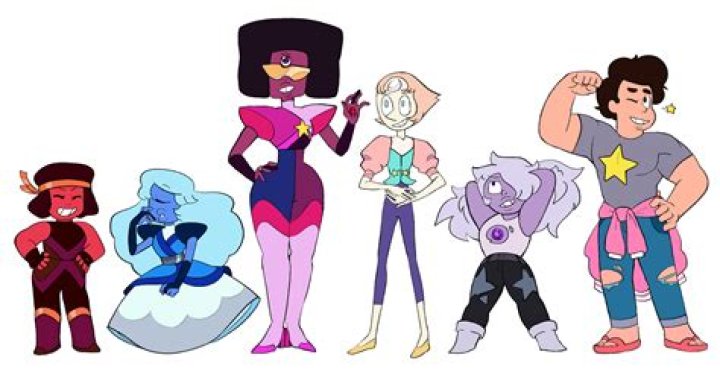 Who is the strongest gem in Steven Universe Future?