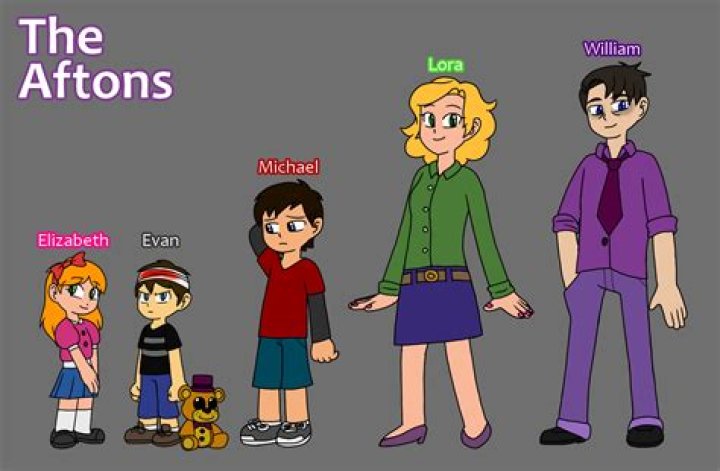 Who is the youngest in the Afton family?