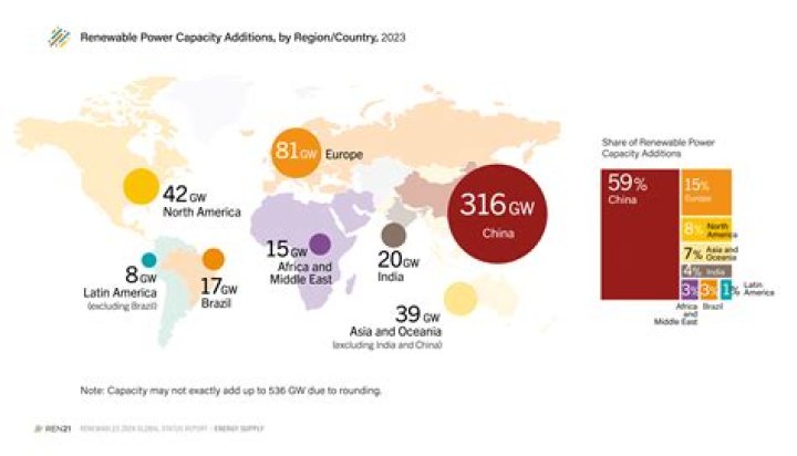 Who leads the world in medicine?