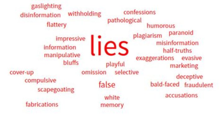 Who lies the most in the world?