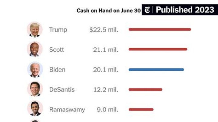 Who lost the most money in Bitcoin?