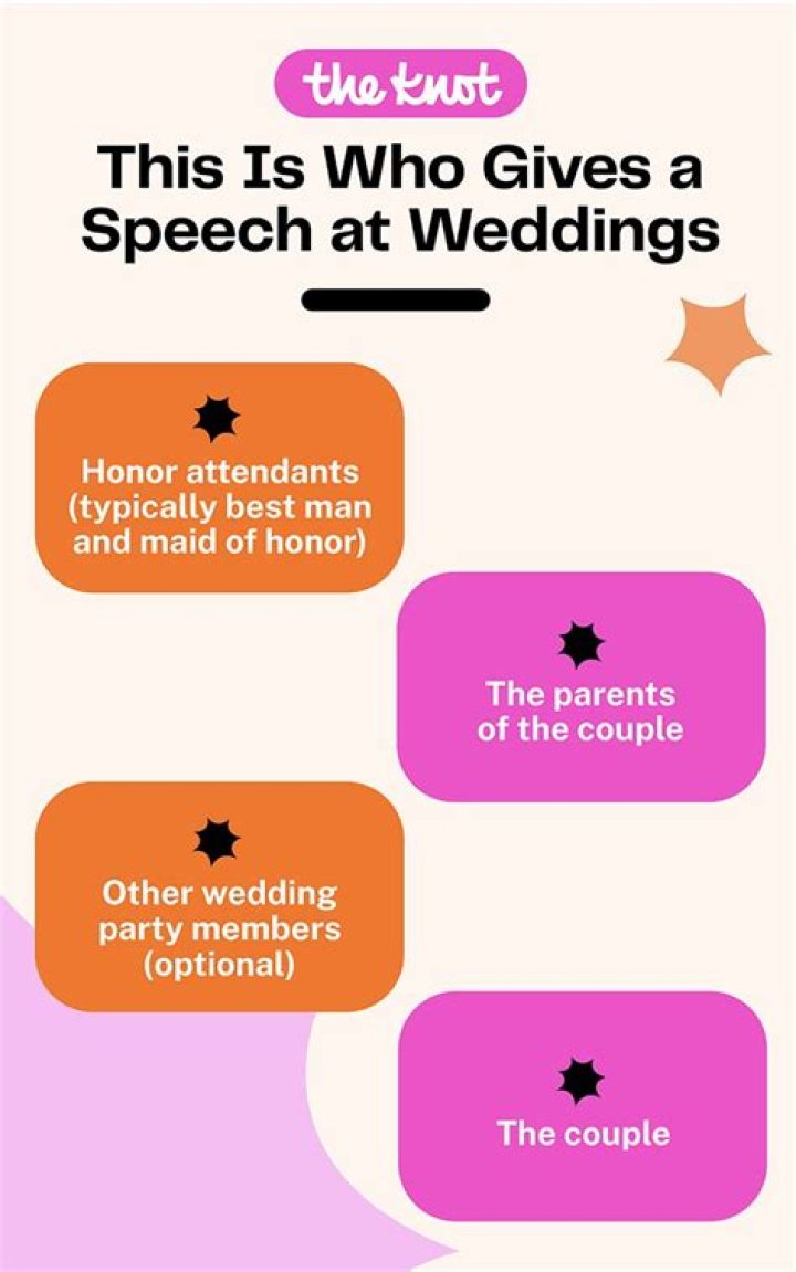 Who normally gives speeches at weddings?