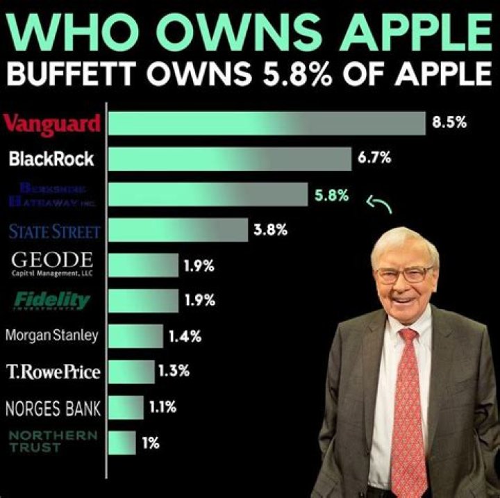 Who owns Apple currently?