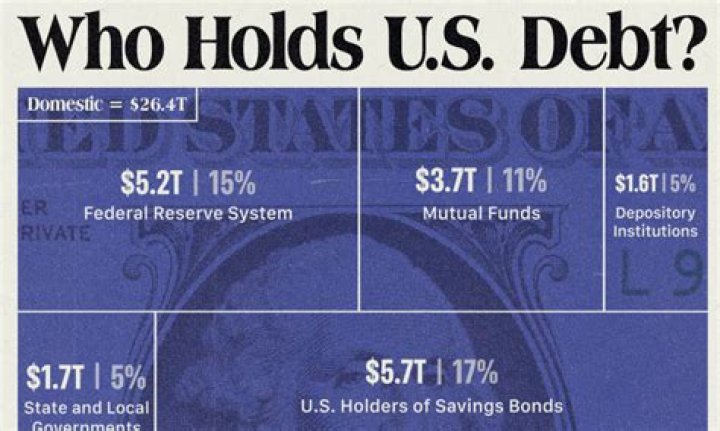 Who owns most of Florida?