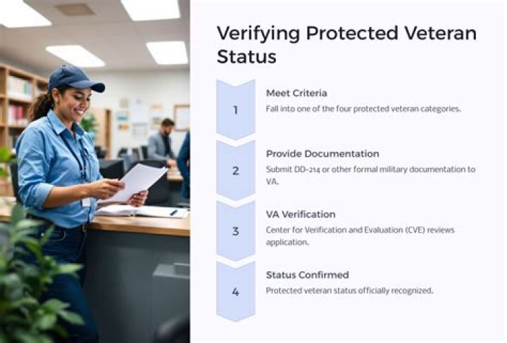 Who qualifies for a hearing dog?