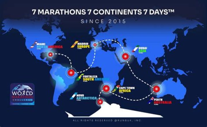 Who ran 7 marathons in 7 days?