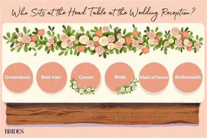 Who sits at the main table of a wedding?