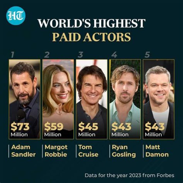 Who was the highest paid actor in Vampire Diaries?