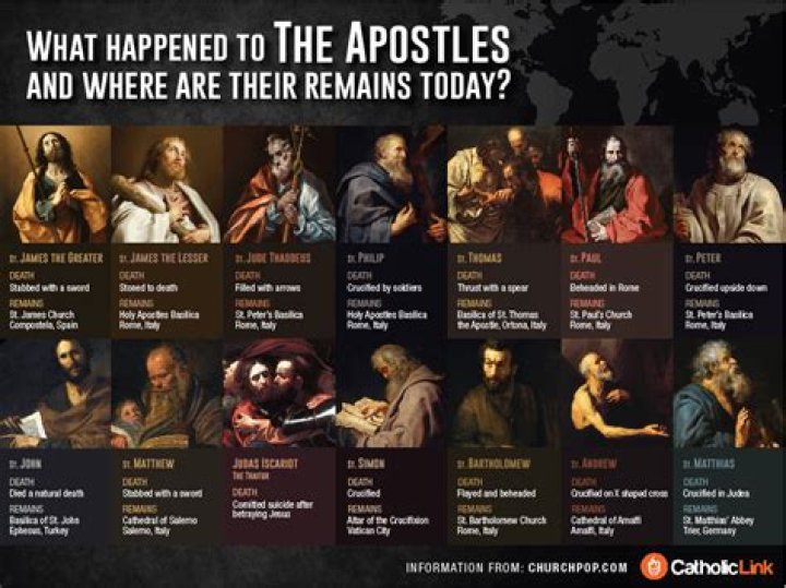 Who was the last Apostle?
