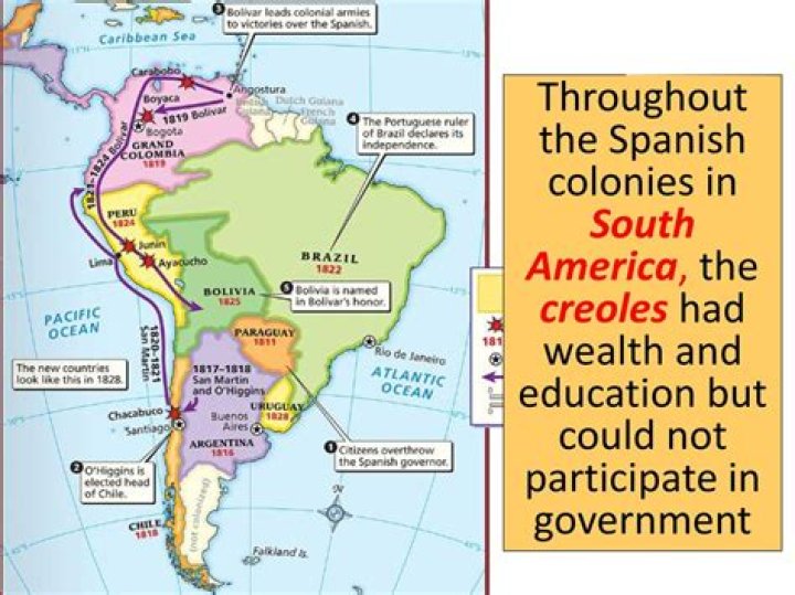 Who were the Creoles in the Americas?