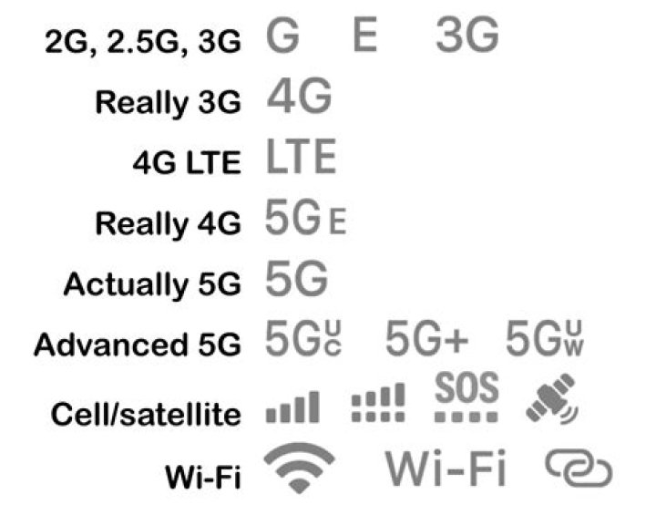 Why am I getting 5GE and not 5G?