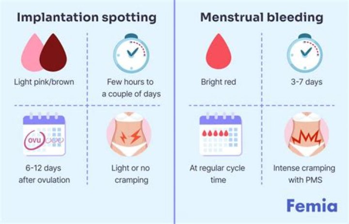 Why am I still on my period after 10 days?