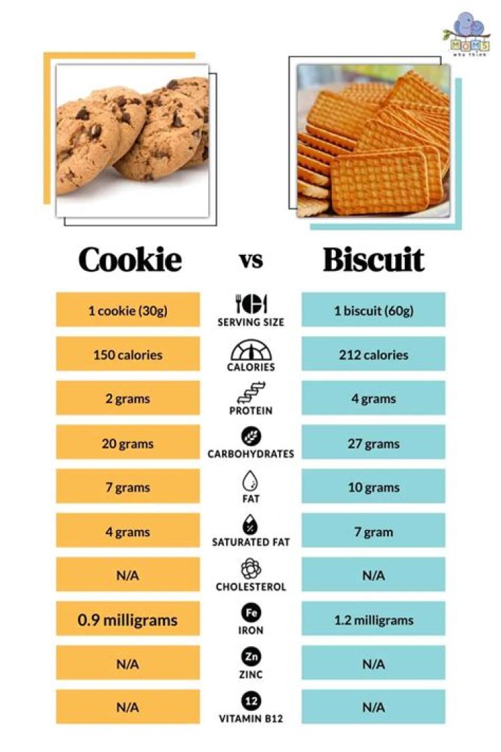 Why are biscuits so unhealthy?
