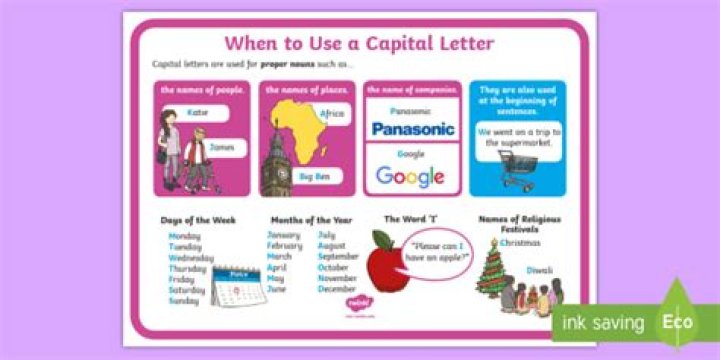 Why are capital letters called capital?