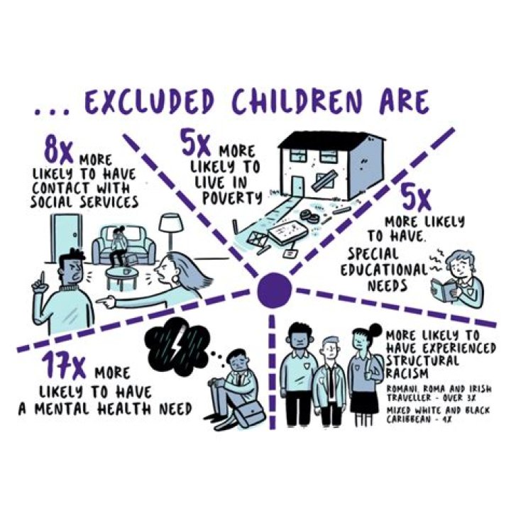Why are children socially excluded?
