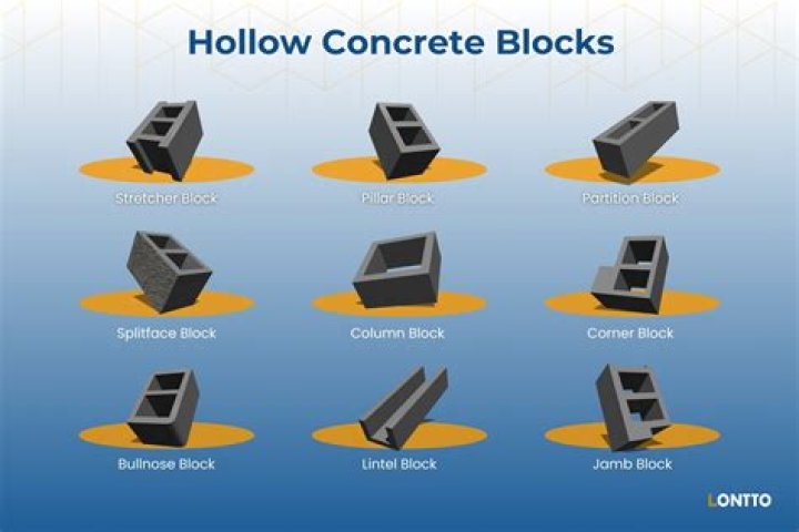 Why are concrete blocks Hollow?