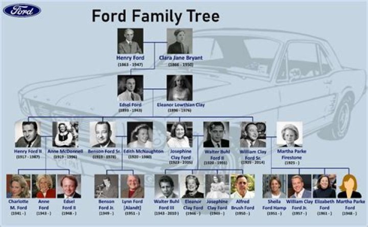 Why are Ford's so easy to steal?