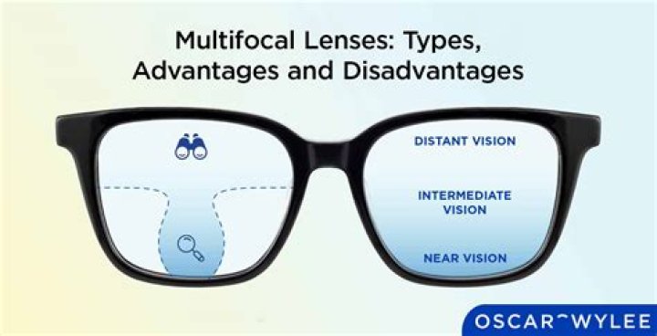Why are multifocal lenses so expensive?