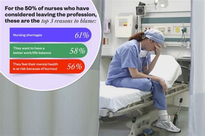 Why are nurses not respected?