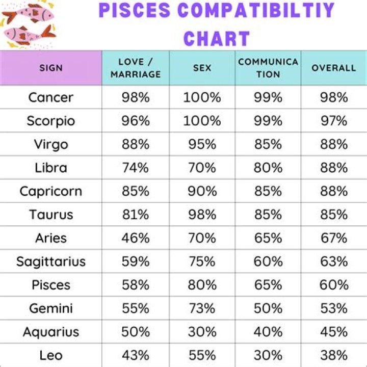 Why are Pisces cry babies?