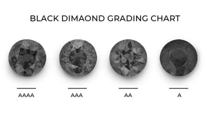 Why are some diamonds grey?