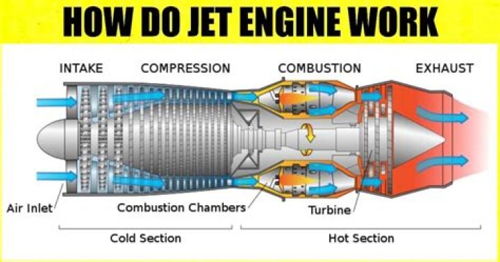 Why are some jet engines flat on the bottom?