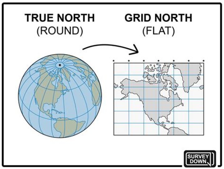 Why are true north and grid not different?