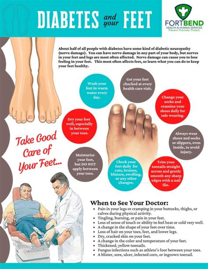 Why can't diabetics use foot baths?