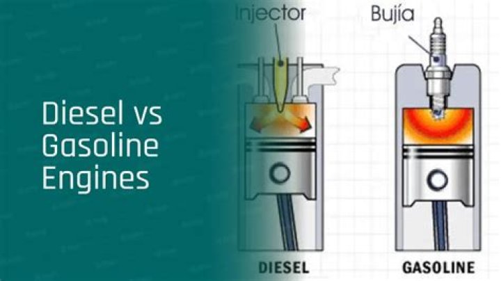 Why can't diesel engines rev high?