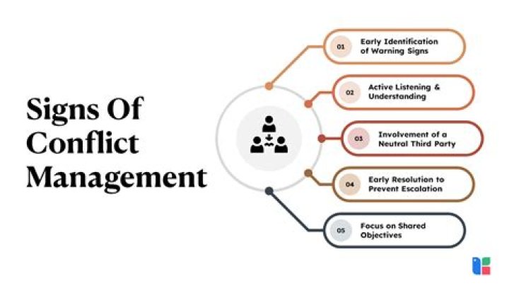 Why can't I handle conflict?