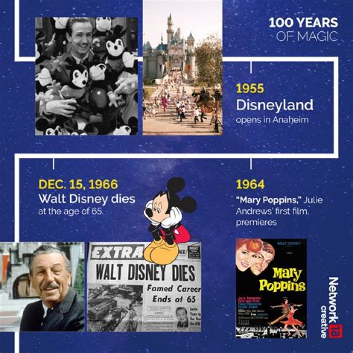 Why did Disney World close in 1999?
