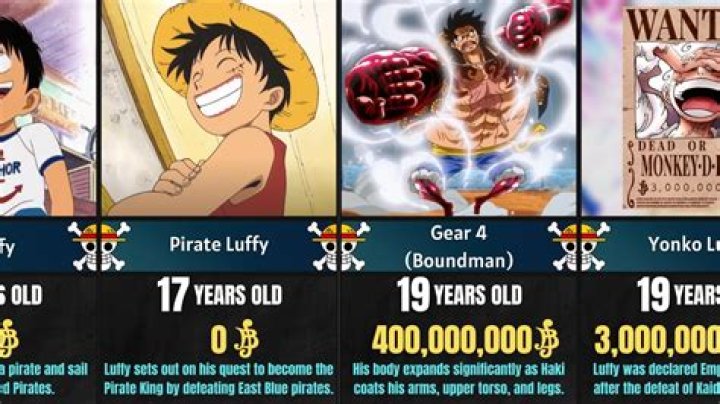 Why did Luffy's bounty decrease?