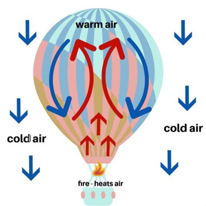 Why do air horns get cold?