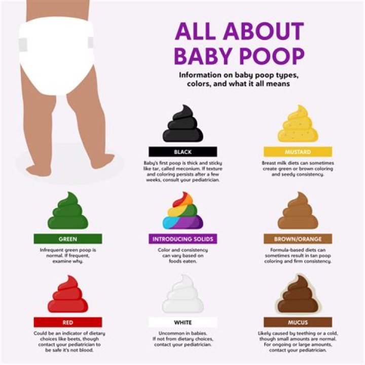 Why do babies poop green?