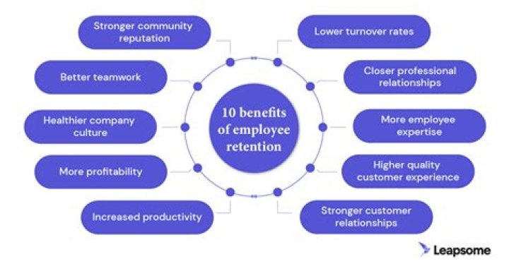 Why do companies retain employees?