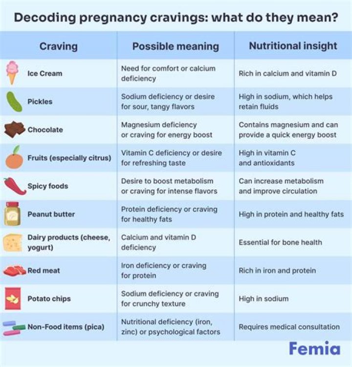 Why do I crave lemons while pregnant?