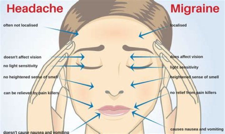 Why do I have headache everyday?