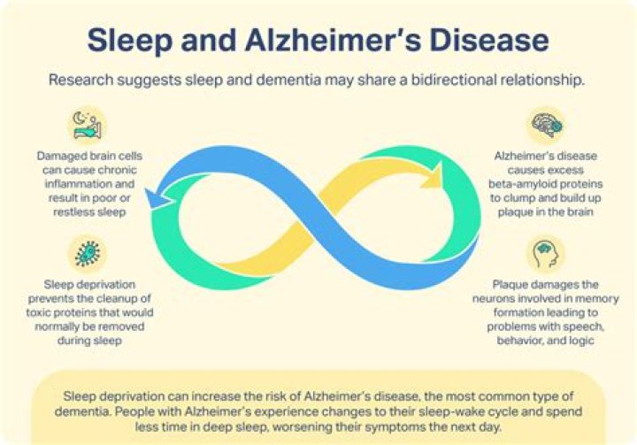Why do leukemia patients sleep a lot?