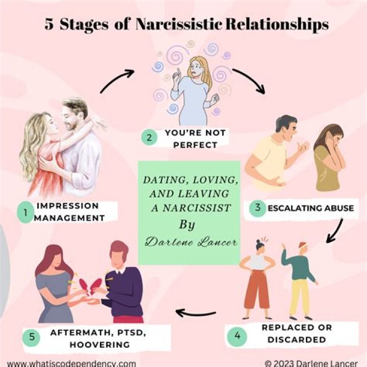 Why do narcissist stay in relationships?