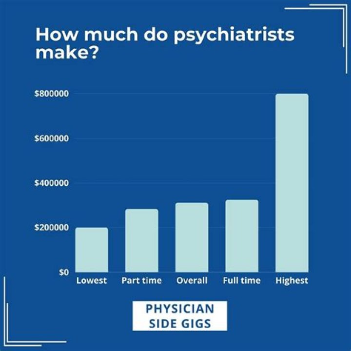 Why do psychiatrists weigh me?