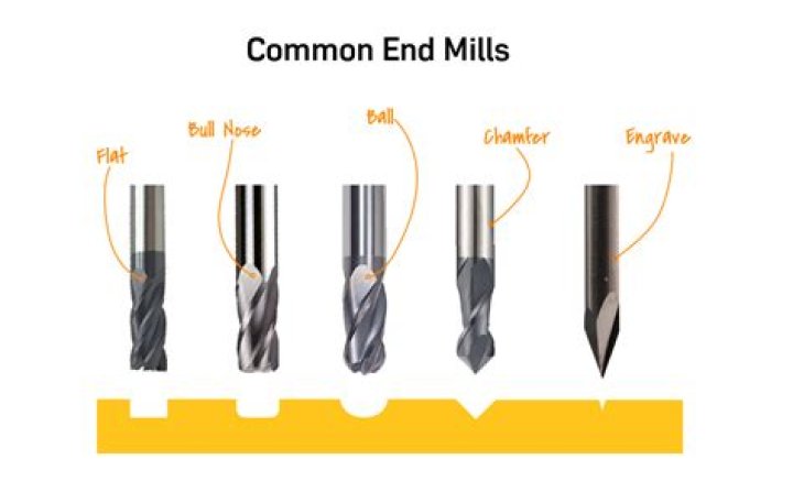 Why do single flutes have end mills?