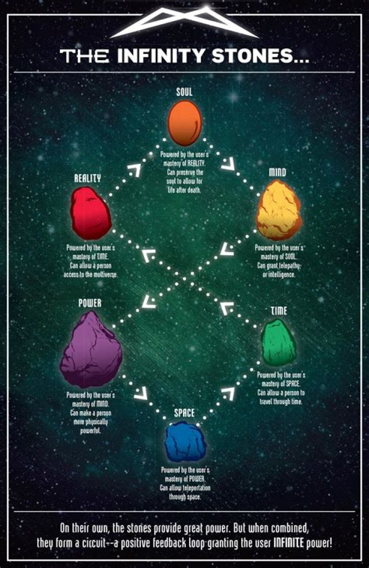 Why do the Infinity Stones not work in Loki?