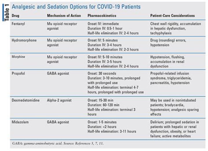 Why do they sedate COVID-19 patients?
