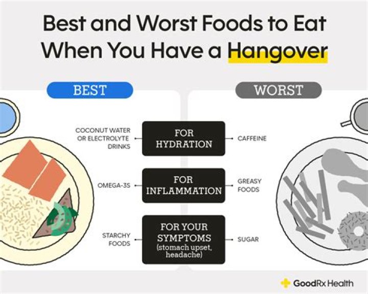 Why do we eat junk food when hungover?